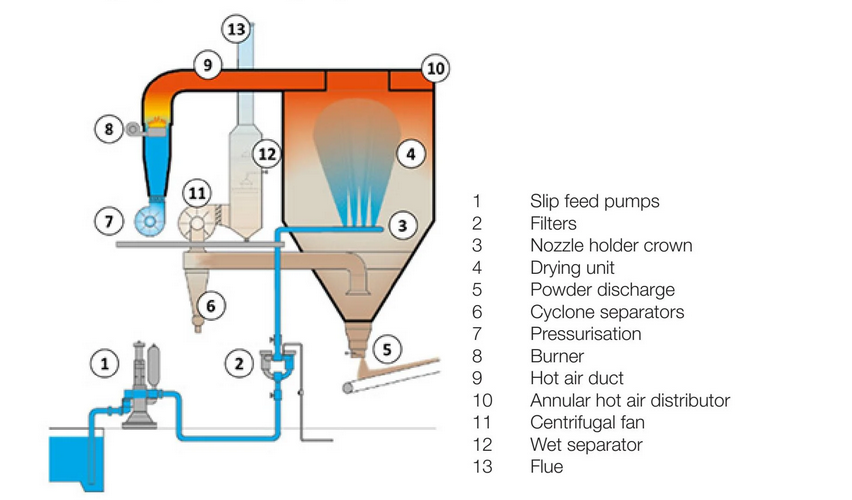 Diagrama de atomización