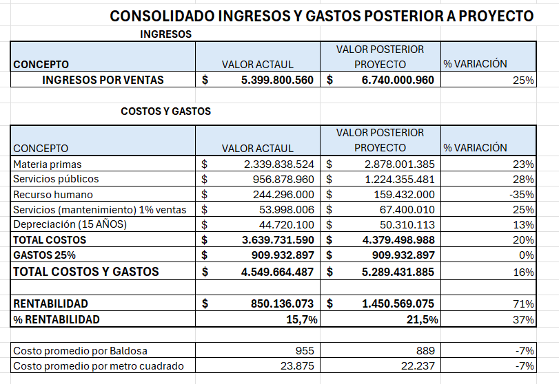costos recurso humano