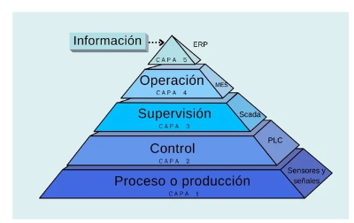 piramide digital