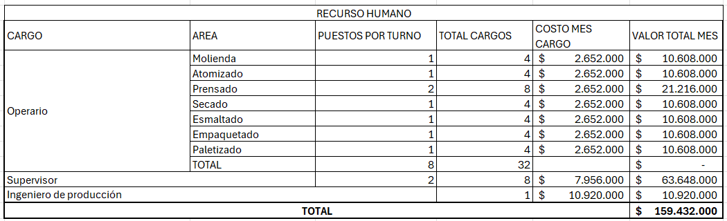 costos recurso humano